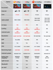 Load image into Gallery viewer, Podofo 8G 128G Car Radio GPS 2 din Android 10.0 Auto Carplay Universal 7" For Volkswagen Nissan Hyundai Toyota Multimedia Player