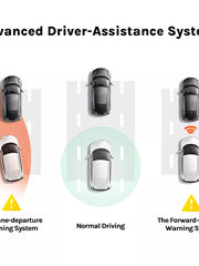 Load image into Gallery viewer, 70mai Dash Cam 4K A800S GPS ADAS 70mai A800S Car DVR 2160P Support Rear or Interior Cam Recorder Car camera 24H Parking 140FOV