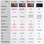 Load image into Gallery viewer, Podofo 8G 128G Car Radio GPS 2 din Android 10.0 Auto Carplay Universal 7&quot; For Volkswagen Nissan Hyundai Toyota Multimedia Player
